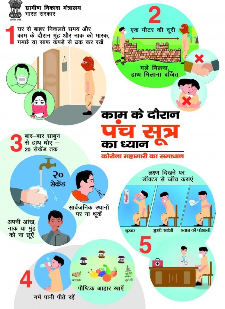 poster showing work ethics to students.1.wear mask before leaving home for work.2. keep one metre distance from co worker 3. wash hands with soap. do not spit in open. do not touch your nose ,eyes or mouth with hands, drink hot water , if any symptoms visit doctor at once